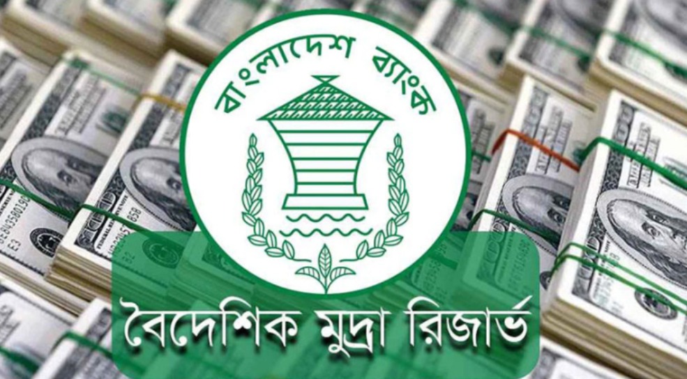 বৈদেশিক মুদ্রার রিজার্ভ ৩০.৮৯ বিলিয়ন ডলারে দাঁড়িয়েছে
