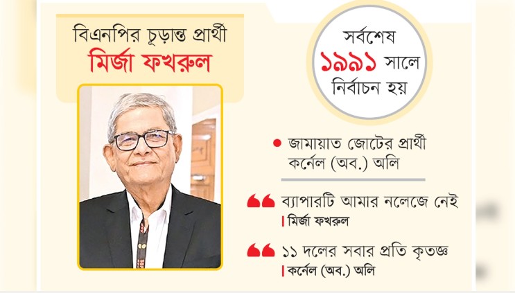 ৩৫ বছর পর ফের প্রতিদ্বন্দ্বিতাপূর্ণ রাষ্ট্রপতি নির্বাচন